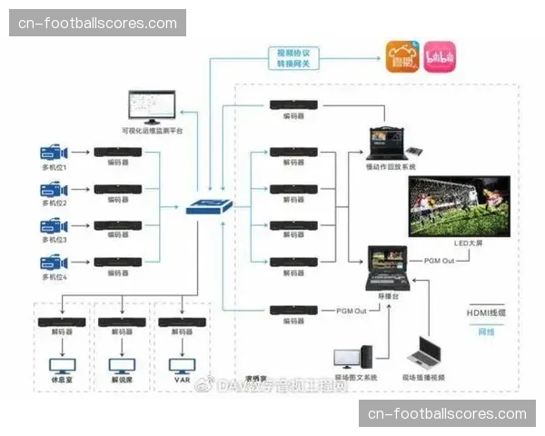 信号制作、内容分发与终端呈现的技术标准正趋向统一协调。